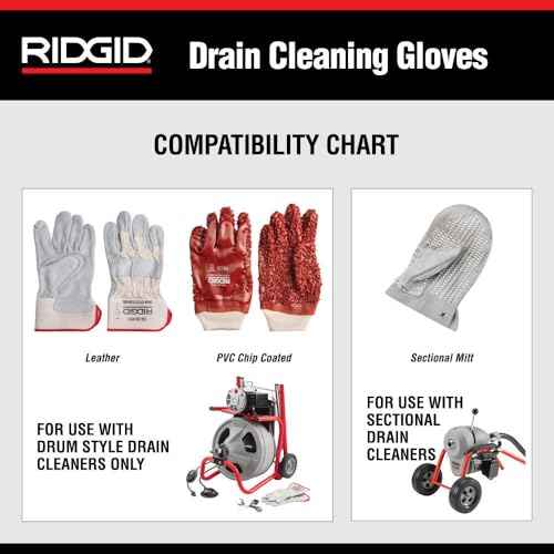 RIDGID 59295 Right Hand Drain Cleaning Mitt