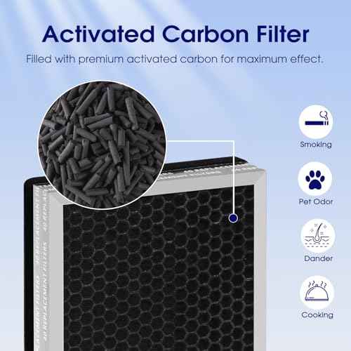 40 Replacement Filter Compatible with MA Air Purifier 40 Series, 3-in-1 High-Efficiency H-13 Grade, Pre-Filter and Activated Carbon, 4 Pack