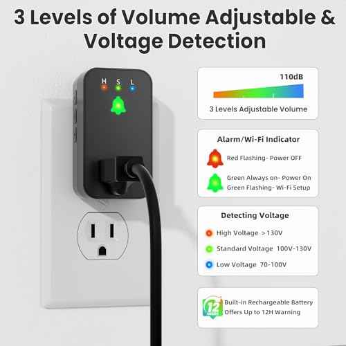 WiFi Power Failure Alarm, Outlet Power Loss Alarm with SmartLife App Notification, Loud 110dB Alert & LED Indicator & Voltage Detection, Mini Power Outlet Alert for Freezer, GFCI Trips, Sump Pump