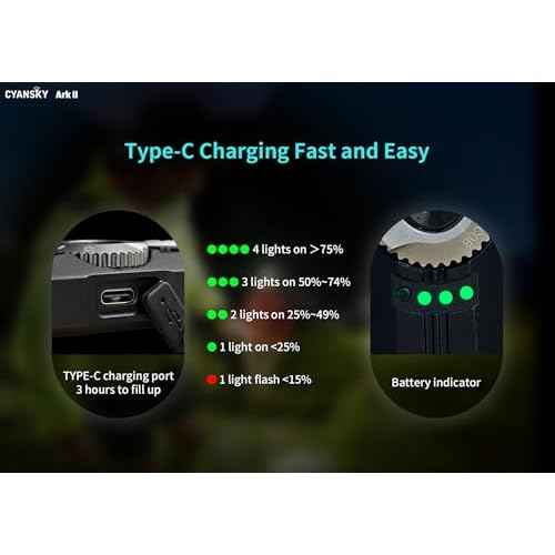 CYANSKY Ark II EDC Flat Flashlight, 1500 Lumen White Light LED Light, Powered by Rechargeable Internal Battery, for Outdoors, Emergencies, Work (Black)