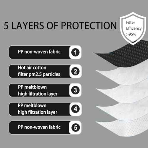 N95 NIOSH Approved Mask Particulate Respirators,N95 Face Masks Respirators, Individually Wrapped