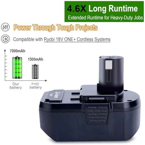 2-Pack Upgraded 7000mAh Replacement for Ryobi Battery 18V P108 P189 P190 P197 P107 P105 P102 PBP002 PBP003 PBP005, Compatible with Ryobi One Plus18V Weed Wacker Edger Blower Saw Drill Tools Battery