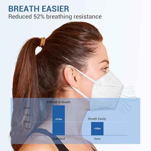 KN95 Face Mask 30pcs Disposable Face Masks Individual Packed Safety 5 Layers Breathable Cup Dust Masks Filtration>95%