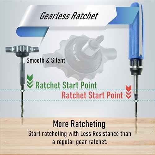 64 in 1 Gearless Ratchet Screwdriver Bit Set, Ultra Smooth Operation, Flat Handle for Tight Spots and High Torque, Magnetic Assembly, 58pcs 1/4 inch and 4mm S2 Steel Bits for Versatile Use