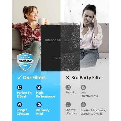 COWAY AP-1512HH & 200M Air Purifier Filter Replacement, Intense Smoke Pack, 2 Intense Smoke Deodorization Filters and 1 True HEPA Filter, 1 Pack, Black