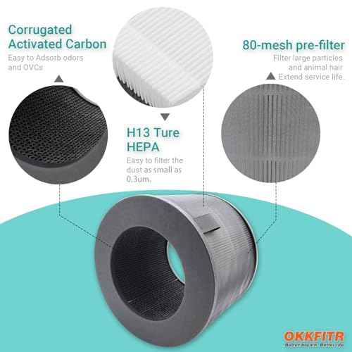 U9C Series (U9CV2B/U9CS1C/U9CV1C) Replacement Filter 2-Pack U9CV2B - 3-in-1 True HEPA & Activated Carbon Air Filter, Compatible with LG PuriCare AeroTower Fan Purifier