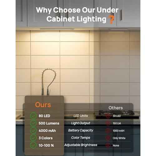 16in Under Cabinet Lighting Wireless, 160 LED Motion Sensor Light Indoor, Rechargeable Closet Lights with Remote Control, 3 Color Temps Under Counter Lights for Kitchen, Pantry, Stair, 5 Pack