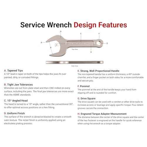 TEKTON 1-1/2 Inch Service Wrench | WSE14338