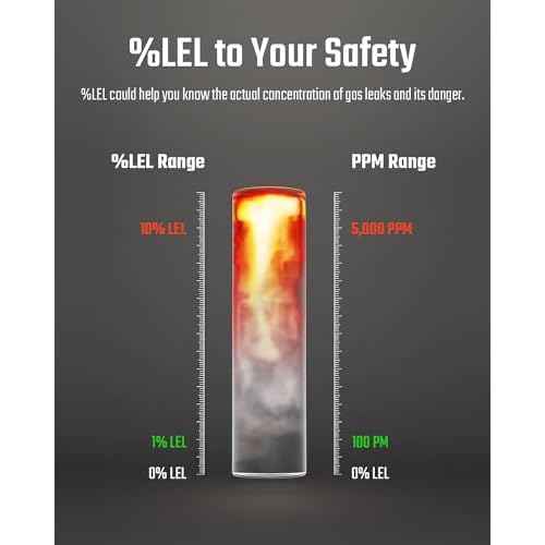 TopTes PT210S Gas Leak Detector, Natural Gas Detector with 4-inch Probe, Propane Leak Detector Locating Combustible Gases Like Natural Gas, Methane for Home, Measures%LEL (Incl. Batteries) - Orange