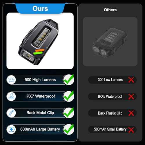 EDC Keychain Flashlight Rechargeable, 500 High Lumens Bright Small Flashlights Powerful with 9 Modes & Waterproof, Mini Clip on Pocket Flash light Magnetic for Camping, Fishing, Emergency, 2 Pack