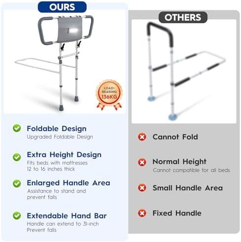 Bed Rails for Elderly Adults Safety – Foldable & Adjustable Bed Assist Rail with Motion Sensor Light & Storage Pouch, Non-Slip Handle, Tool-Free Assembly, Fits King, Queen, Full, Twin Beds