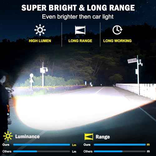 Super Bright Rechargeable Flashlights 2400.000 High Lumen, Powerful LED Flashlight, IPX7 Waterproof Floodlight & Spotlight Flashlight 2-in-1 W/5 Modes for Camping, Emergency, Search & Rescue