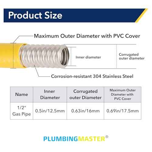 33ft 1/2 inch CSST Flexible Yellow Propane Gas line, Corrugated Stainless Steel 304 Hose, with Total 4 Male Adapter Fittings, Natural Grill Pipe kit