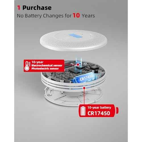 10-Year Battery Combination Smoke & Carbon Monoxide Detector, 2-in-1 CO Detector Alarm for Home, Garage, RV, LCD Display with Backlight, V-0 Flame-Retardant Housing (1-Pack)