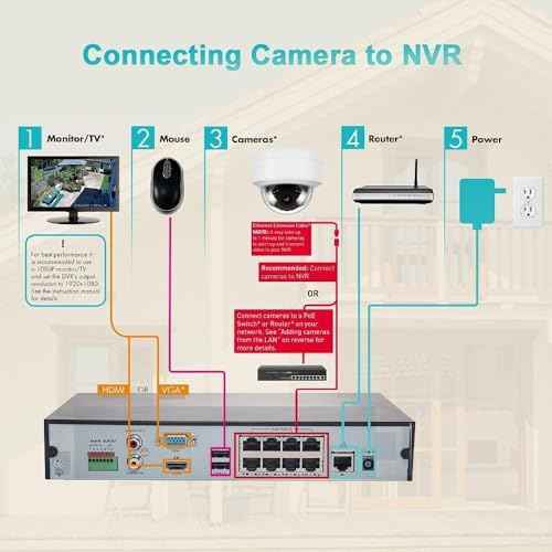 Real HD 5MP Vandal PoE IP Camera Outdoor, 2.8mm Wide Angle, H.265, 65ft IP67 Waterproof, Must Work with a NVR, Does not Work by Itself.