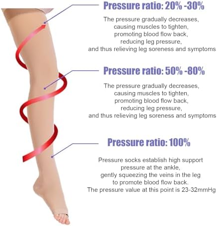 20-30 mmHg Thigh High Compression Socks for Women and Men,Toeless Compression Stockings,Leg Compression Sleeve,Varicose Veins Treatment,Over the Knee Compression Socks for Travel Flight Pregnant.