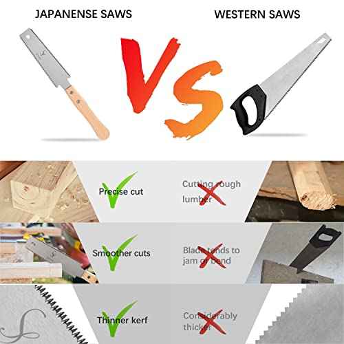Japanese Hand Saw Woodworking Tools, SS SHOVAN Double Edged 11/17 TPI Flush Cut Saw, Wooden Handle Pull Saw Small Handsaw for Fine Cutting Wood