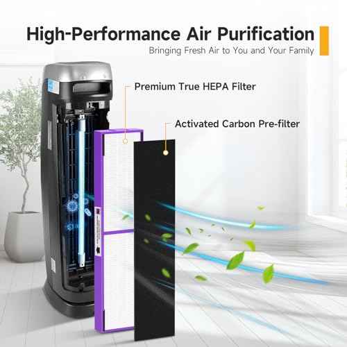FLT5250PT True HEPA Replacement Filter C Pet, Compatible with Germ-Guardian AC5250PT, AC5000E, AC5300B, AC5350W, AC5350B, CDAP5500 Air Purifiers, 4 HEPA Filter and 8 Pre-Filters