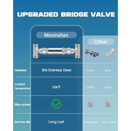 Replacement 304 Stainless Steel Sensor Valve Kit for Instant Hot Water Recirculating Pump System Includes a Bridge Valve, 2¡¿20-Inch PEX Supply Lines Compatible With 500800, 500805