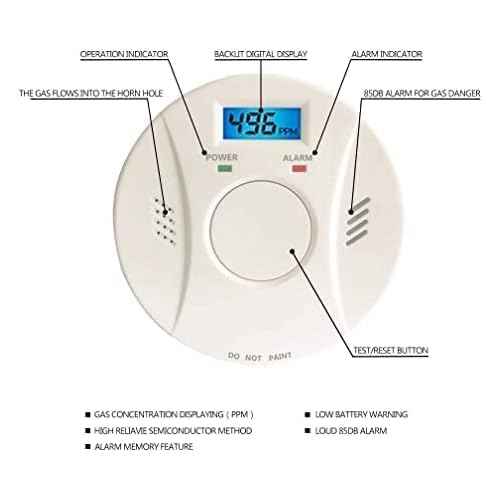 2 Pack Smoke Detector and Carbon Monoxide Detector co2 Detector Battery Powered with Test/Reset Button