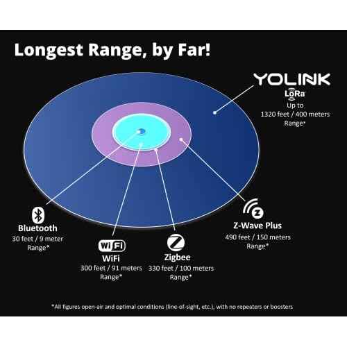 YoLink Water Leak Detection Starter Kit, w/SpeakerHub Audio/Talking Hub & Water Leak Sensor 1, LoRa Up to 1/4 Mile Open-Air Range, SMS/Text, Email & Push Notifications, w/Alexa, IFTTT, Home Assistant