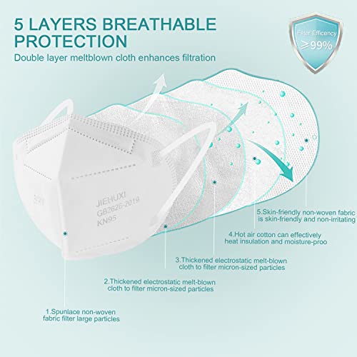 KN95 Face Masks White 20 PCS Individually Wrapped Disposable Breathable 5-Layer Protection Cup Dust Mask