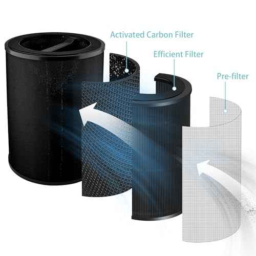 Replacement Filter Compatible with WYZE Smart Air Purifier, Premium Filter with Activated Carbon, 2 Count