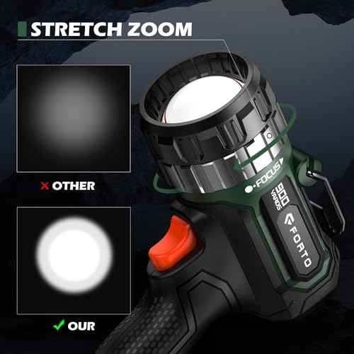 FORTO Handheld Compact Spotlight with Red Lens, 1400 Lumens Rechargeable Spot Light with Adjustable Focus, 823m Range, 3 Light Modes, Suitable for Hunting Boating Camping Hiking Observe Animals