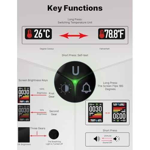 4IN1 Gas & Carbon Monoxide Detector Combination Plug in, CO Gas Monitor with Real-Time Temperature & Humidity Display, Alarm for Natural Gas, Propane-2Pack