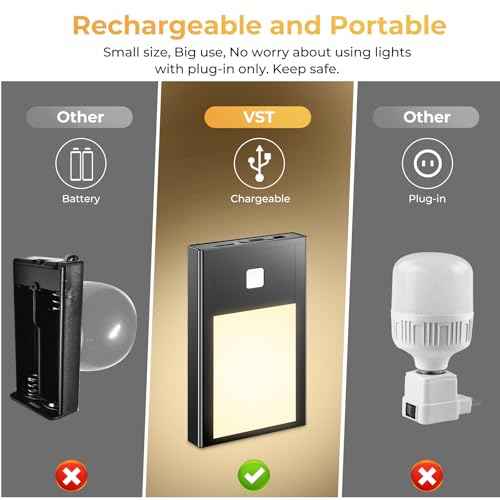 VST Motion Sensor Step Night Light, Rechargeable Battery Powered Led Light with Magnetic Suck Installation for Bedroom Hallway Stair Nursery Kids Room (2.68 inch 3000K 6Pack Black)
