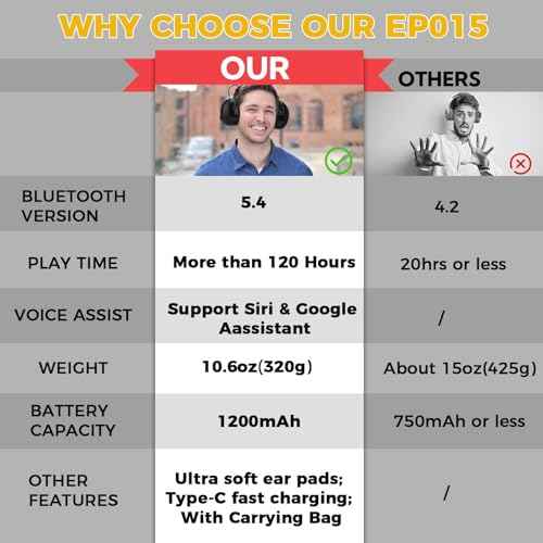 Bluetooth 5.4 Hearing Protection with 120H Working Time, 30dB Safety Earmuffs, Rechargeable Bluetooth Work Headphones, Ear Protection for Mowing, Workshops, Construction, Snowblowing, Green