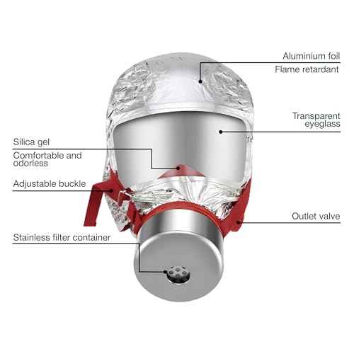 W WILKEN Fire Escape Mask & Hood | 30-Min Respirator for Smoke & Carbon Monoxide | Single-Use Emergency Protection