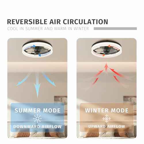 19.7 inch Low Profile Ceiling Fan with Lights and Remote, Fandelier Dimmable Ceiling Fan Flush Mount, 3000K-6500K Bladeless LED Fan Light for Bedroom,Dining Room and Kitchen (Black, 1 Pack)