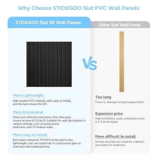 STICKGOO Slat Wall Panel, 3D Wall Panels for Interior Wall Decor PVC Fluted Textured Panel 12-Tile 19.7 x 19.7in - Black
