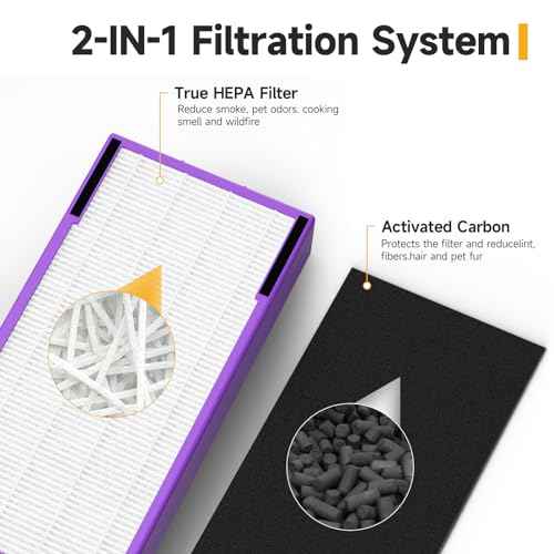 FLT5250PT True HEPA Replacement Filter C Pet, Compatible with Germ-Guardian AC5250PT, AC5000E, AC5300B, AC5350W, AC5350B, CDAP5500 Air Purifiers, 4 HEPA Filter and 8 Pre-Filters