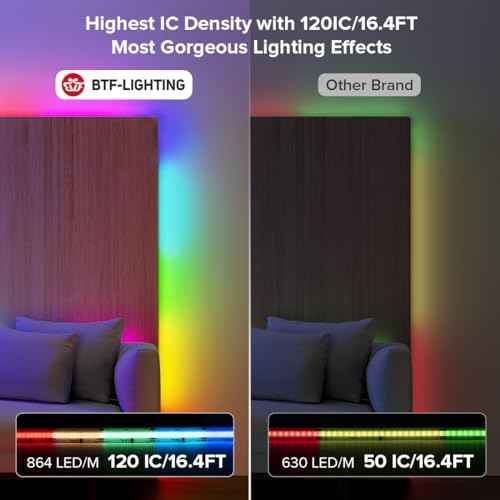 BTF-LIGHTING FCOB IP66 WS2811 IC RGB COB LED Strip 864LED/m Flexible High Density Color Chasing Uniform Light DC24V 24FT 24IC/m 12mm Width for DIY Lighting Projects(No Adapter or Controller)