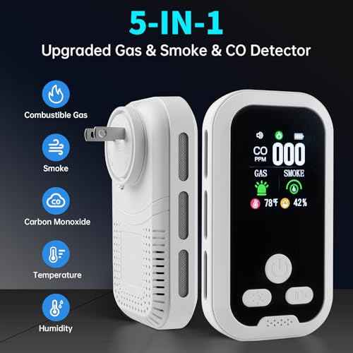 5-in-1 Plug in Gas & Smoke & Carbon Monoxide Detector, Combination CO Alarm with Temperature(¡ÆF) & Humidity Built-in Backup Battery HD Screen for Home, RV, Apartment (1 Pack)