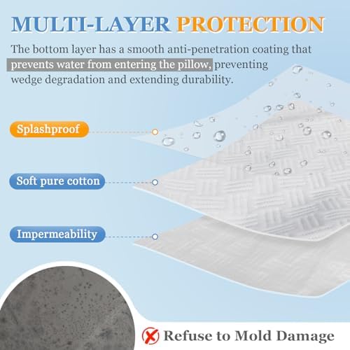 Wedge Pillow Case Cover Leg Elevation Pillow Cover Bed Wedge Pillowcase Replacement Leg Knee Rest Pillow Protector with Zipper＆ Pocket 24x21x8 (Waterproof Wedge Pillow Cover Only)