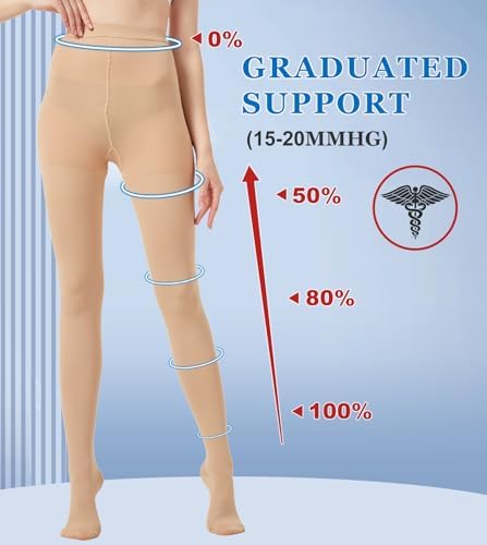 Extra Wide Compression Tights for Women 15-20 mmHg - Opaque Graduated Support Compression Stockings with Closed Toe for Lymphedema, Diabetic, Swelling, Arthritis - Beige, 3X-Large
