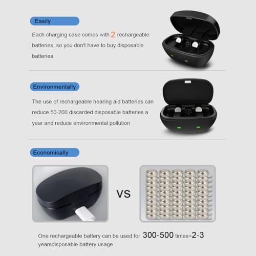 Wokyo Rechargeable 312 Hearing Aid Batteries and 312 Battery Charger Hearing Aid Charger Travel Case for 312 Hearing Aid Amplifiers Battery Charger with 4 Pack 312 Rechargeable Batteries
