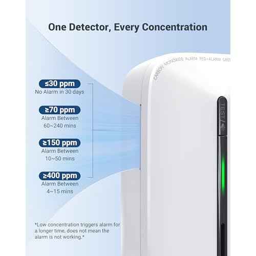 Ecoey Carbon Monoxide Detectors Plug-in with Advanced Electrochemical Sensor 10 Year Carbon Monoxide Detector Foldable Plug with Battery Backup CO Detector for Home and Kitchen FJ146A, 1 Pack