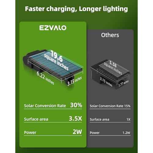 EZVALO Solar Spot Lights Outdoor Waterproof IP67, 3 Lighting Modes Landscape Spotlights, Efficient King-Size LEDs, Solar Powered for Garden Yard Pathway (4Pack-Cool White)