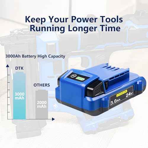 DTK 24V 3.0Ah Replacement for Kobalt 24V Battery Max KB624-03 KB524-03 KB424-03 KB224-03 KB124-03 Lithium Ion Cordless Tools High Capacity Battery