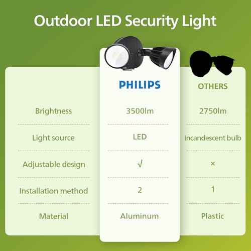 Philips 2 Packs 44W 3500LM ?LED Security Flood Light? ?Outdoor?£¬Switch Controlled Aluminum ?Security Light?, 2 Adjustable Heads£¬5000K Daylight£¬Wet Location for Patio, Garden, Yard Lights