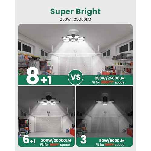 Motion Sensor Garage Light, 250W Motion Sensor Light Indoor,Deformable Garage Lights Ceiling LED,25000LM Super Bright Motion Activated LED Shop Light for Stairway,Basement 2Pack