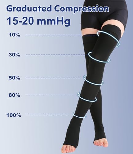 Thigh High Compression Stockings Toeless - Unisex, Opaque, KEKING 15-20mmHg Graduated Compression Leg Support Hose with Anti-Slip Silicone Band - Swelling, Varicose Veins, Edema, Travel, Black X-Large