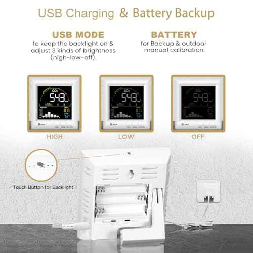 CO2 Monitor Carbon Dioxide Detector for Home, 3 Adjustable Volume for Alerts & 3 Adjustable Backlight, Photoacoustic Sensor for Temperature Humidity & Indoor Air Quality Monitor