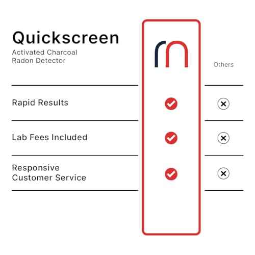 QuickScreen Home Radon Test Kit - Short Term Charcoal Radon Detector (2-4 Days) Reliable Accurate Readings - EPA Approved Radon Home Test - Lab Analysis Included - Unavailable in New Jersey