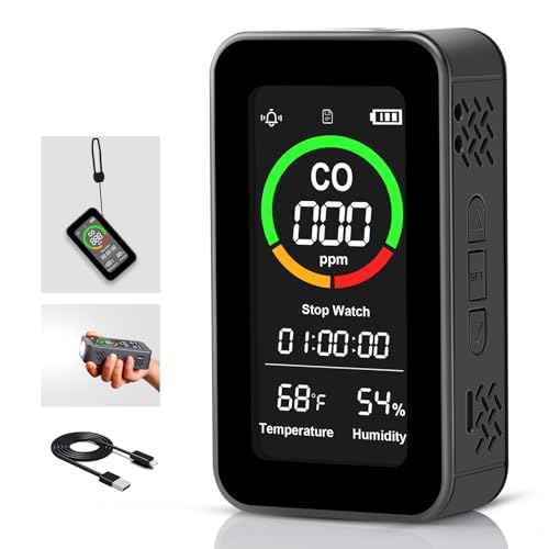 Portable Carbon Monoxide Detector, Rechargeable 5-in-1 Travel CO Detector with Audible & Visual Alerts 144HR Standby, for Home, Car & Tent, High Lumen Flashlight for Travel & Camping