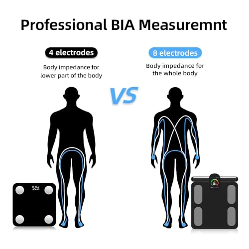 Fitdays Smart Body Fat Scale | Advanced 8-Electrode Technology for BMI/20+ Body Metrics | Full-Color LED & High Precision | Bathroom Weight Scale for Fitness/Weight Loss (FG2305ULB-Black)